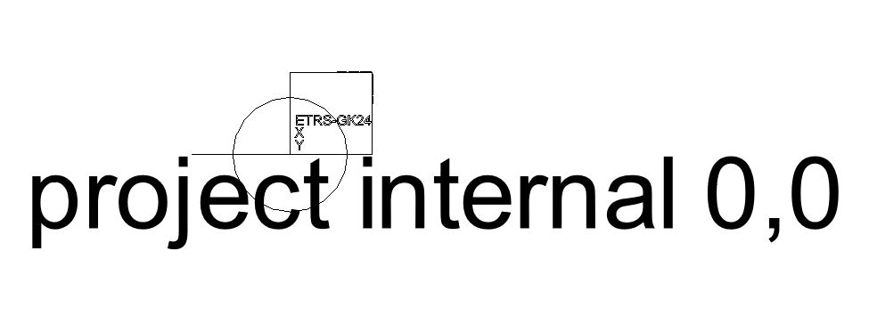 projektinnollapiste